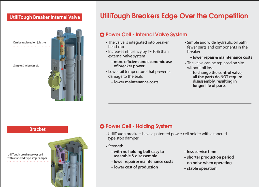UTILITOUGH BREAKER EXCAVATOR WHISPER UT225 - Image 5
