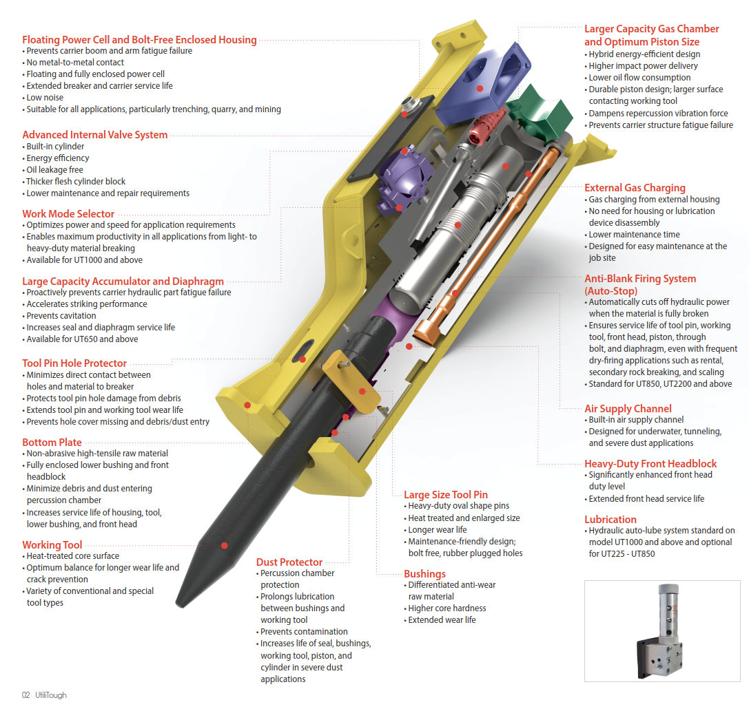 UTILITOUGH BREAKER HYDRAULIC ELITE UT850 - Image 2