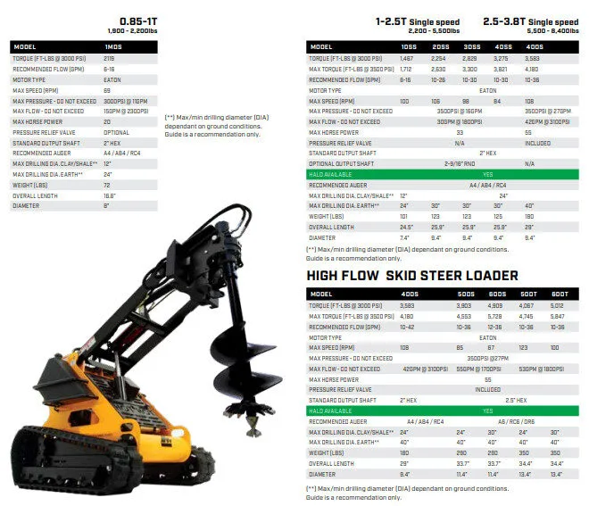 5DDS HIGH FLOW AUGER DRIVE WITH HALO WITH FRAME- 2.5" HEX - Image 5
